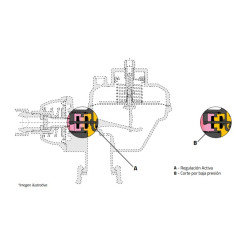 Regulador de gas natural de dos etapas MYS 25m3/h