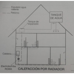 ELEC-BOMBA CIRCULADORAS PARA CALEFACCIÓN ROWA 7/1